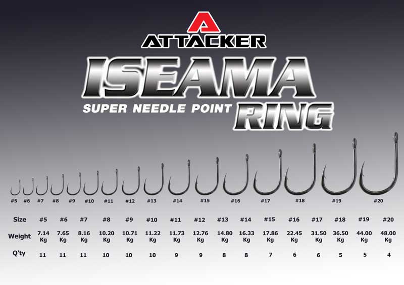 ตัวเบ็ดตกปลา เบ็ดตูดห่วง ATTACKER ISEAMA RING Super needle point